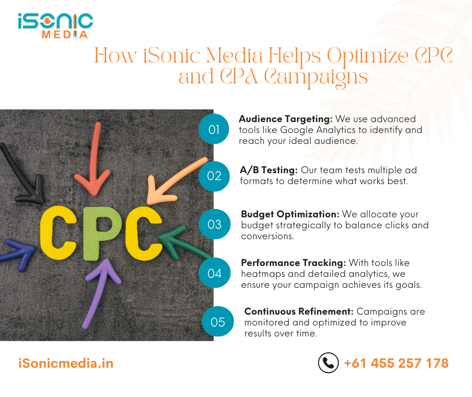 How iSonic Media Helps Optimize CPC and CPA Campaigns