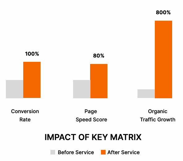 lifenfitness key matrix