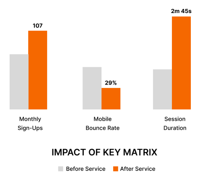 fitness-club-key-matrix
