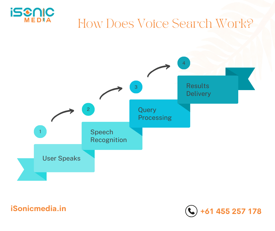 voice search working