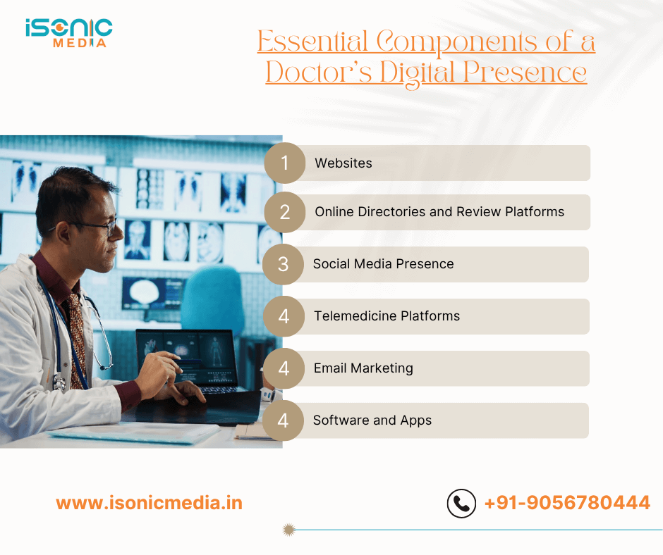Essential Components of a Doctor’s Digital Presence