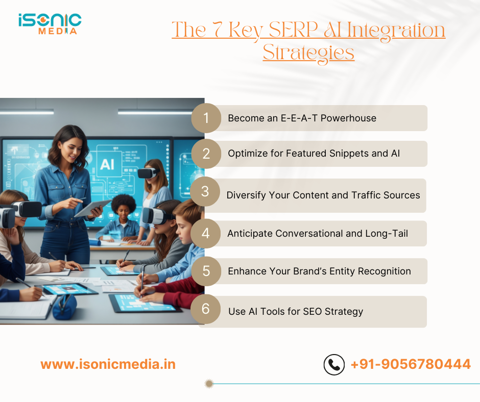 SERP AI Integration Strategies