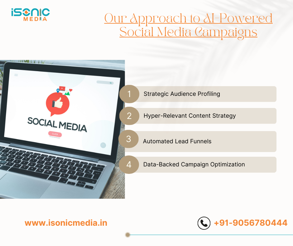 Our Approach to AI-Powered Social Media Campaigns