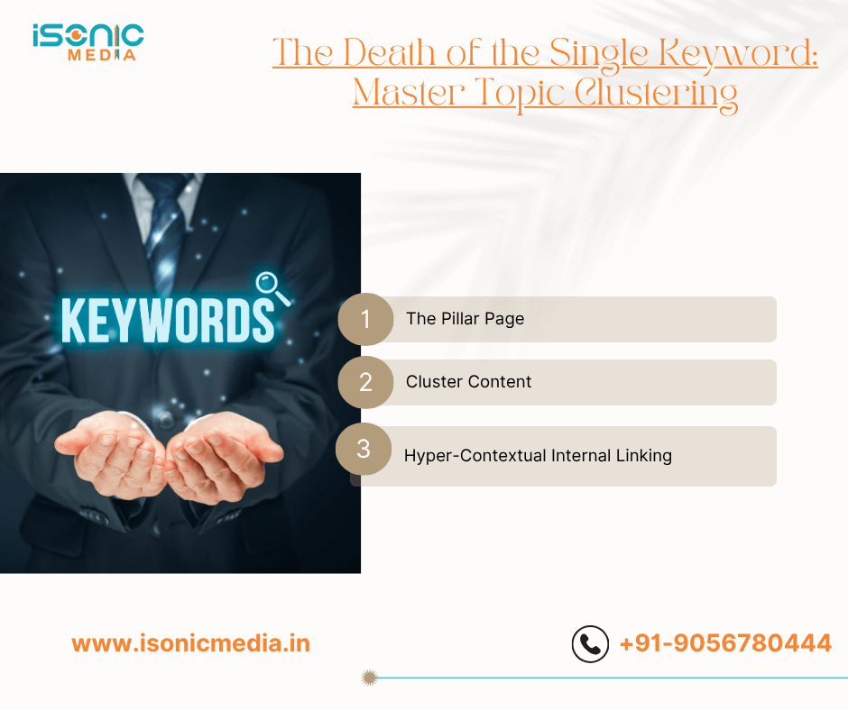 The Death of the Single Keyword: Master Topic Clustering