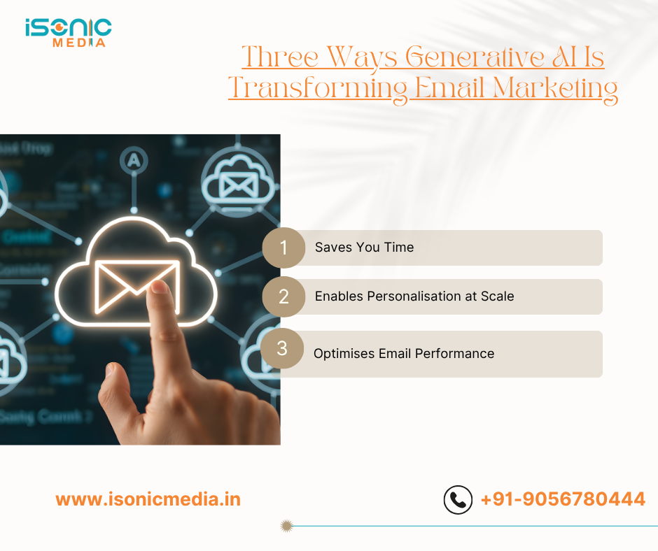 Generative AI Is Transforming Email Marketing