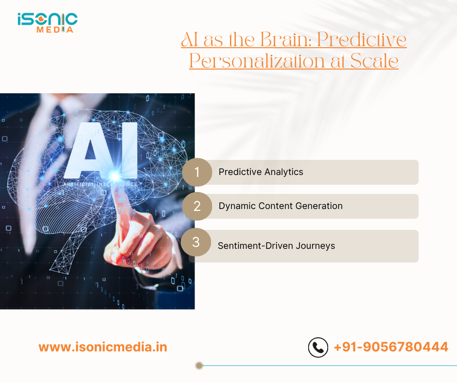 AI as the Brain: Predictive Personalization at Scale