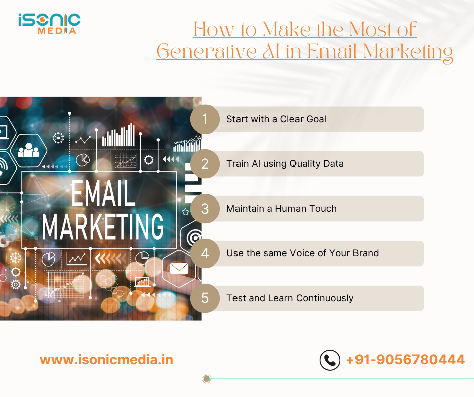 Generative AI in Email Marketing