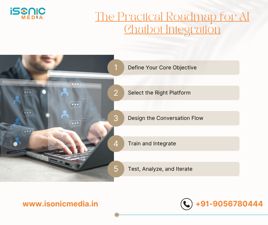 The Practical Roadmap for AI Chatbot Integration