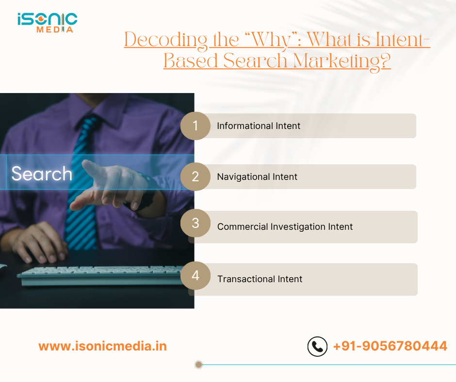 What is Intent-Based Search Marketing