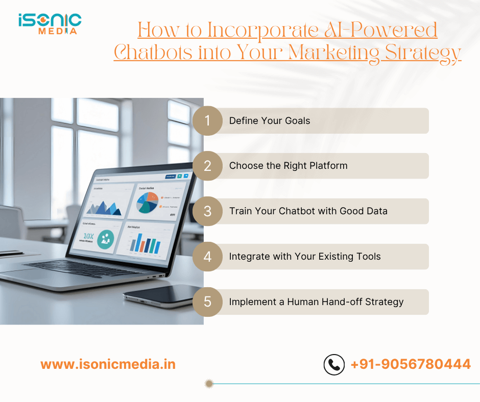 AI-Powered Chatbots into Your Marketing Strategy